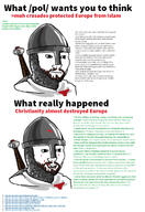 christianity infographic meme religion // 1137x1649 // 1.3MB