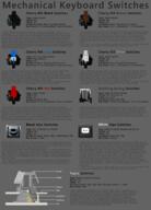 animated animated_gif computer_keyboard gif info_guide infographic meme tech // 1600x2220 // 637.9KB