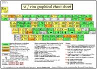 4chan.org infographic meme tech vim // 1024x724 // 154.9KB
