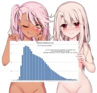 fate fatekaleid illyasviel_von_einzbern infographic kuro_von_einzbern meme pol // 1317x1263 // 1.4MB