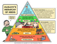 hierarhy_of_needs maslow meme // 1024x791 // 305.7KB