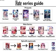 fate fate_(series) guide memes // 720x658 // 463.0KB