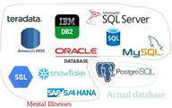 database meme postgres sql tech // 747x467 // 52.6KB
