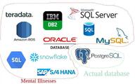 database memes postgres sql tech // 747x467 // 52.6KB