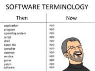 app apple meme steve_jobs tech // 800x600 // 121.9KB